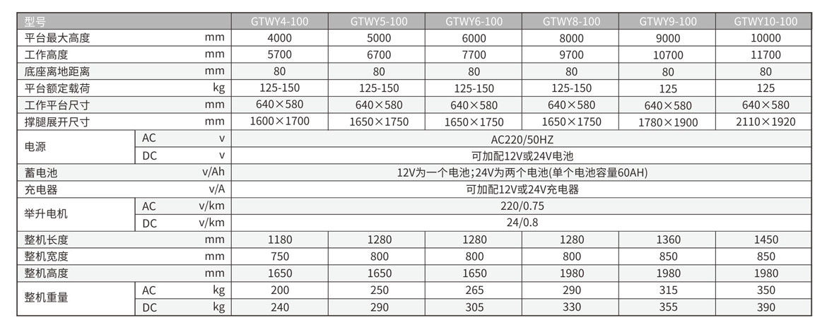 移動(dòng)式單桅柱鋁合金升降工作臺(tái)